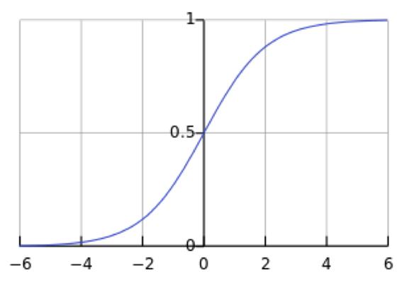 【深度学习】深入理解Batch Normalization批标准化 
