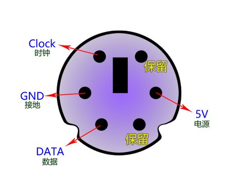 ps2键盘简介