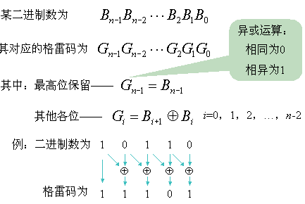 转换示意图