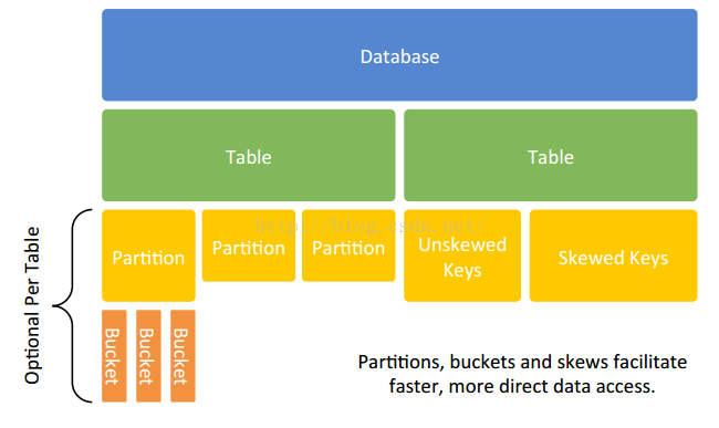 Hive数据分析——Spark是一种基于rdd（弹性数据集）的内存分布式并行处理框架，比于Hadoop将大量的中间结果写入HDFS，Spark避免了中间结果的持久化