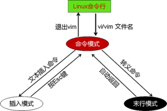 三种模式