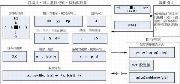 常用指令示意图