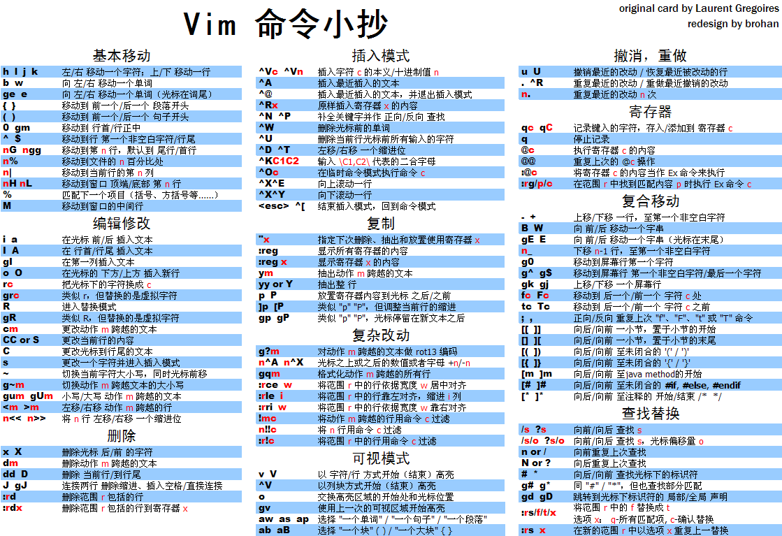 vim小抄
