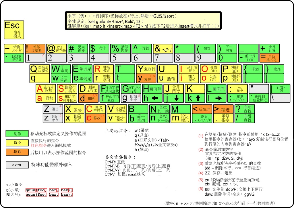 vim键盘