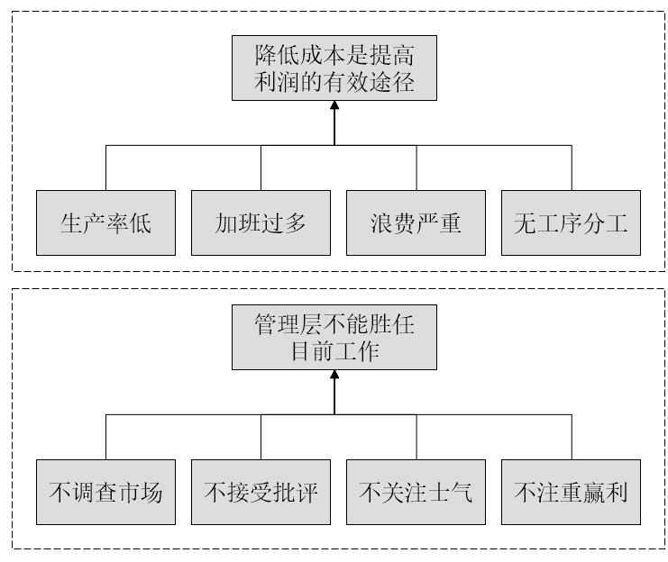 归纳法例子2