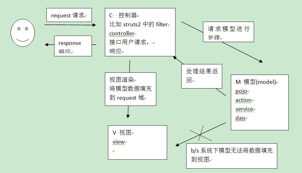 这里写图片描述