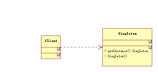java單例模式詳細介紹可以看這里_java 單例模式類圖_java單例模式餓漢式