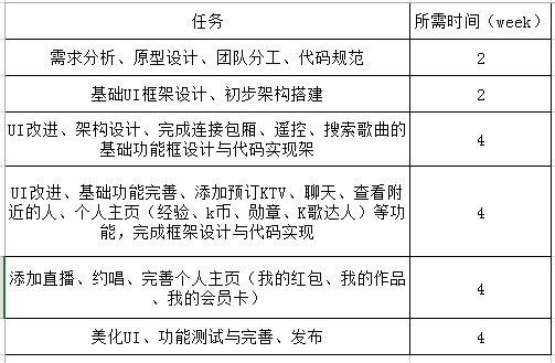 项目规划