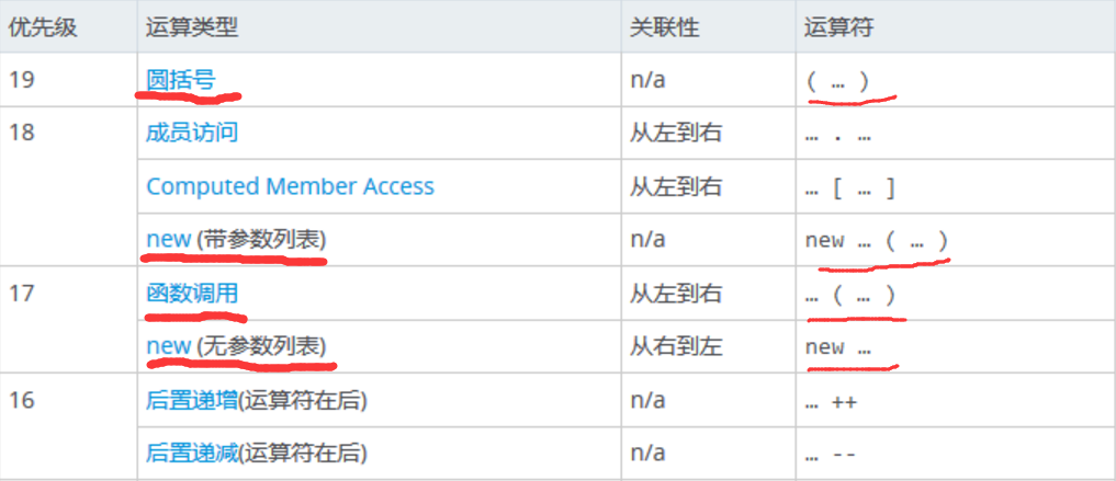 运算优先级表