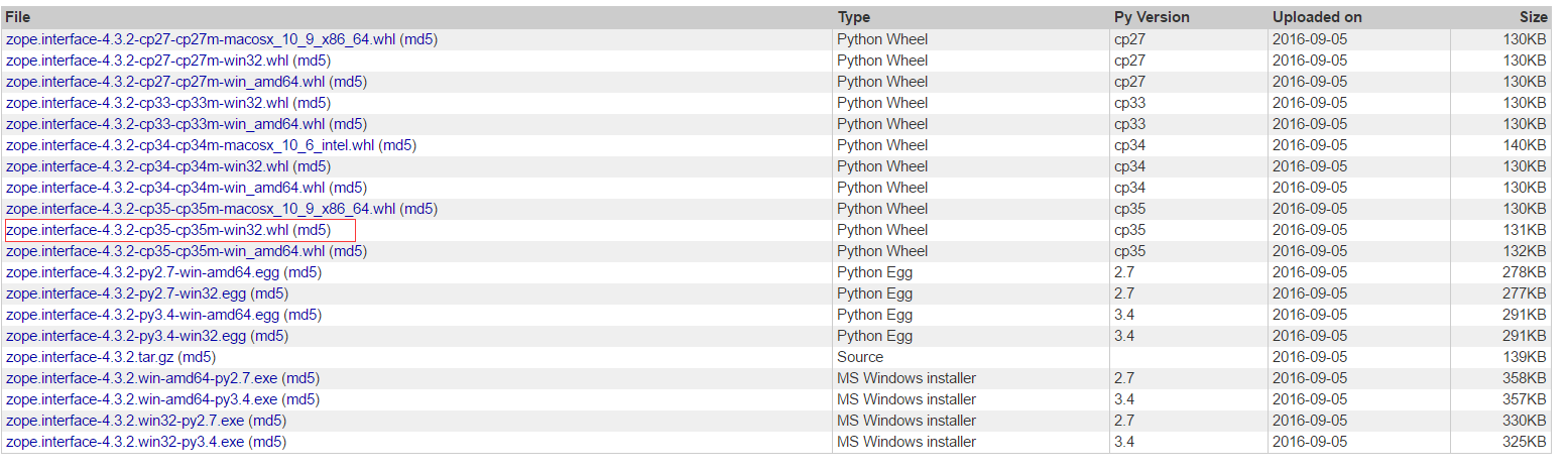 zope之python35