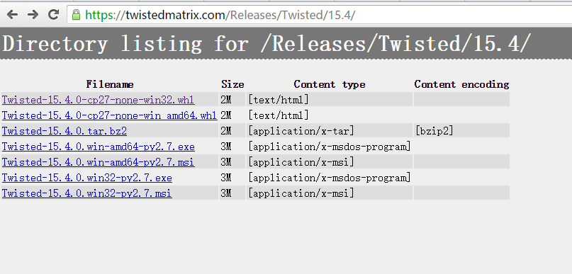 twisted15.4下载