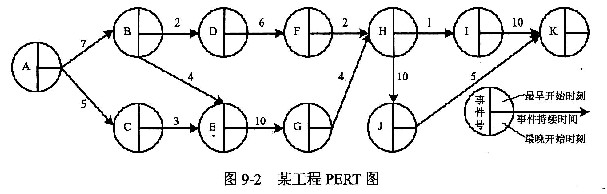 pert图