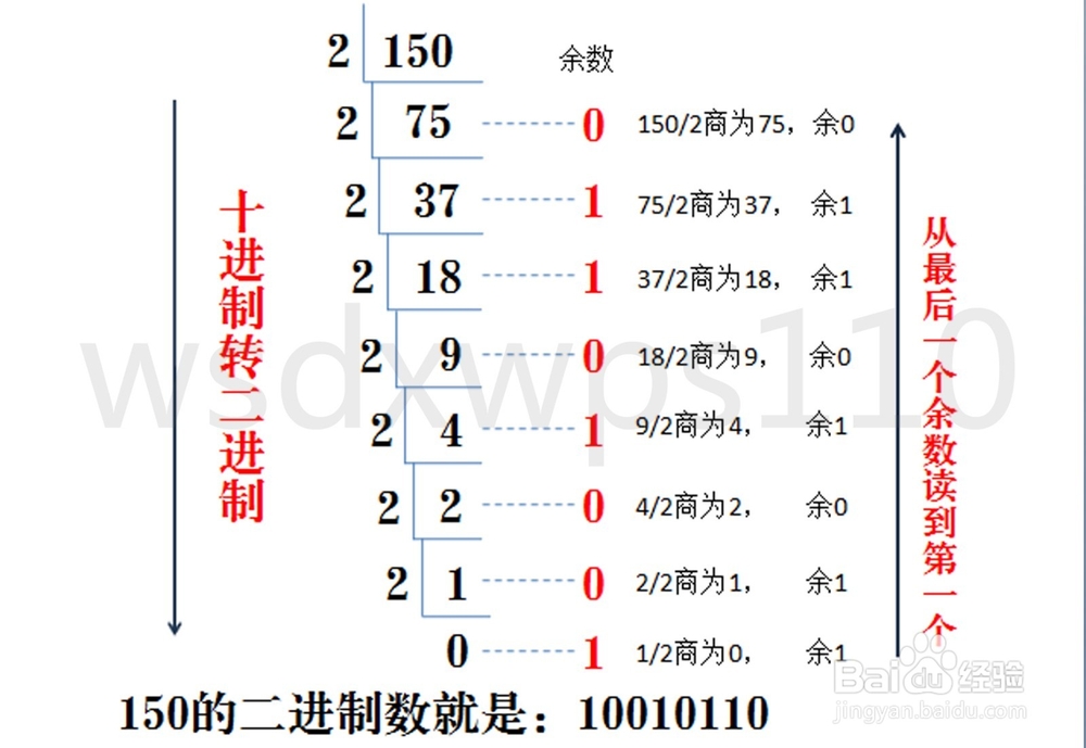 进制转换