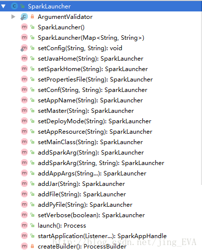 SparkLauncher类概览