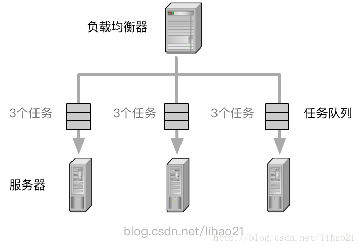 这里写图片描述