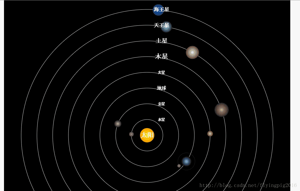 html5canvas绘制太阳系各行星包括月球的公转