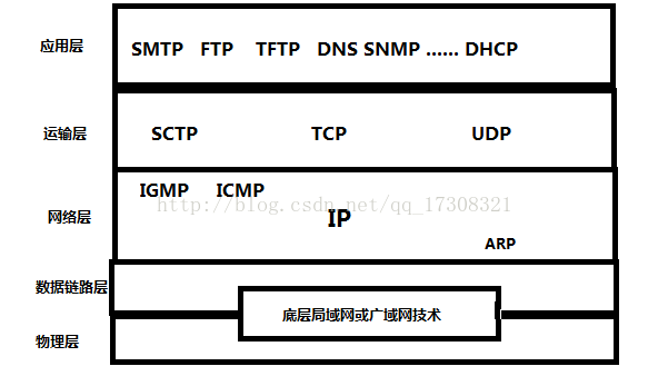 windows下 tcp網(wǎng)絡(luò)編程 傳輸文件 c語言_windows下c語言 客戶機/服務(wù)器網(wǎng)絡(luò)編程_delphi下深入windows核心編程