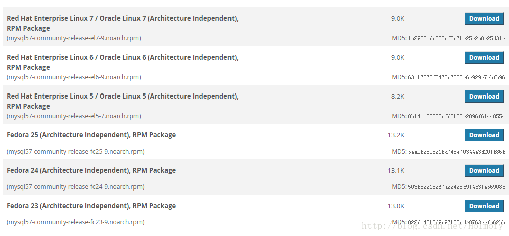 mysql yum库下载