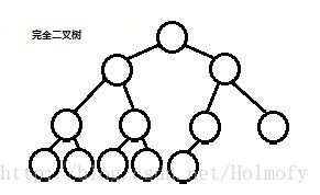 完全二叉树