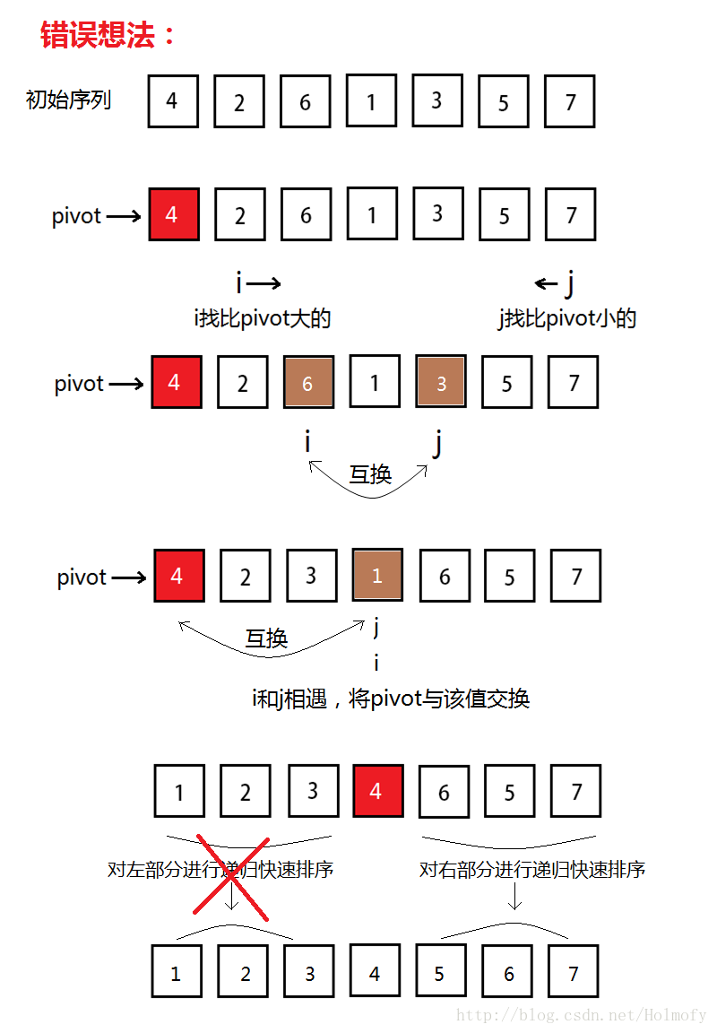 错误的快速排序实现