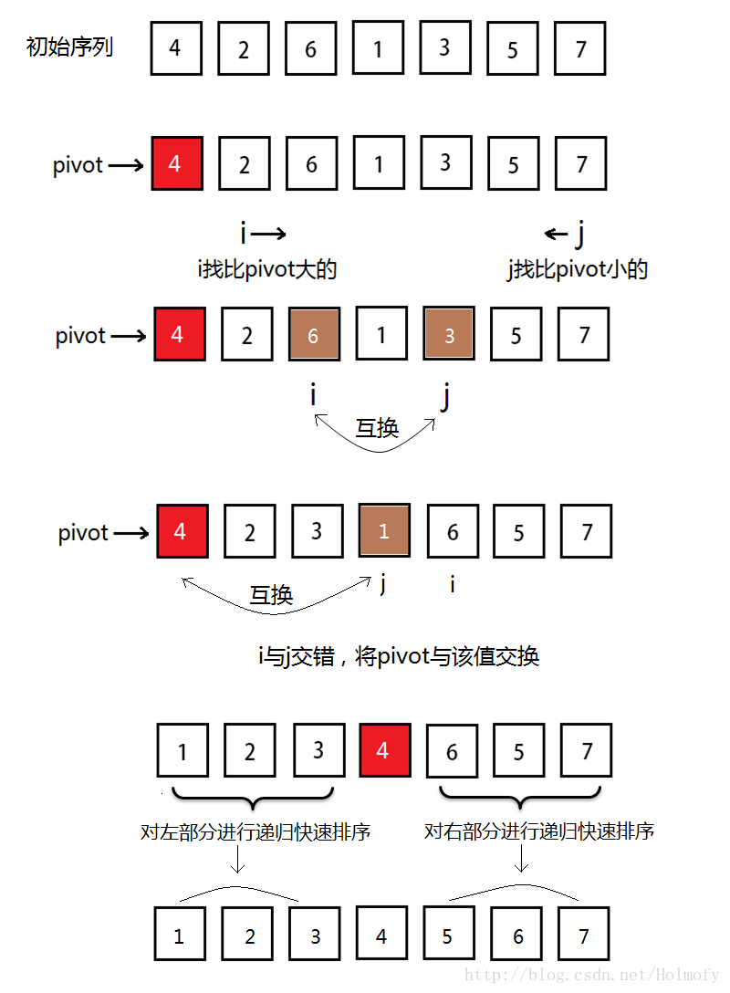 两端扫描交换