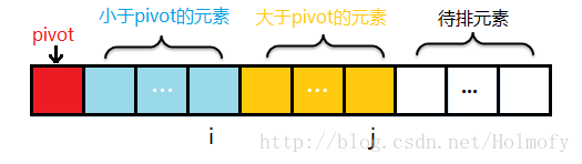 排序原则