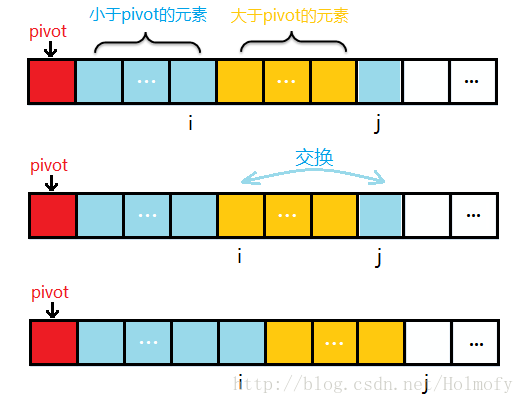 扫描过程