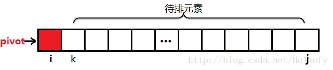 三分单轴快排初始化状态