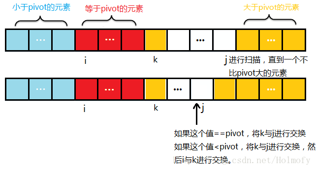 三分双端扫描