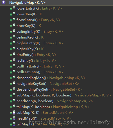 NaviableMap增加的操作