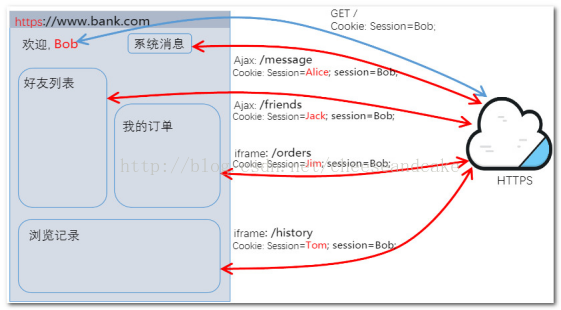 Cookies的安全性如何保障？  第1张