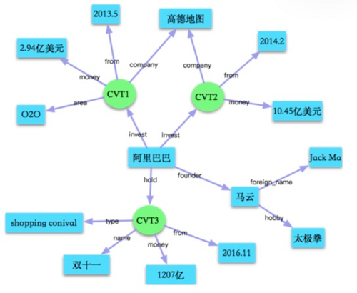 从连接到交互阿里巴巴智能对话交互实践及范式思考