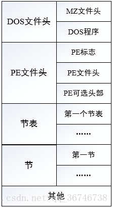 PE文件结构