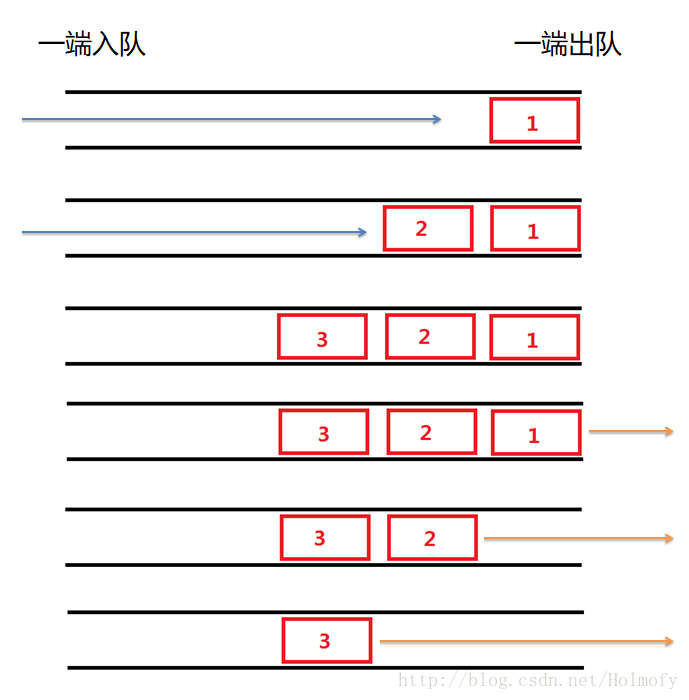 队列示意图