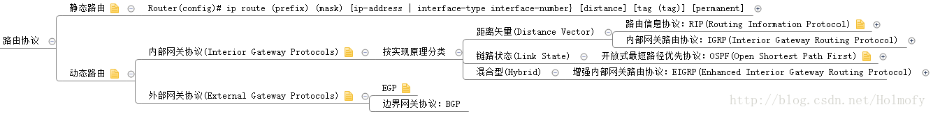 路由协议