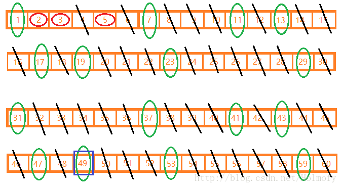 素数算法优化