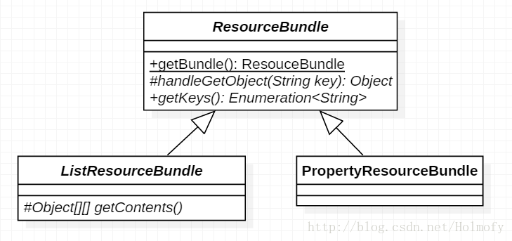 ResourceBundle