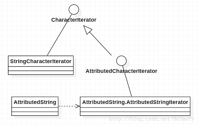 CharacterIterator继承图