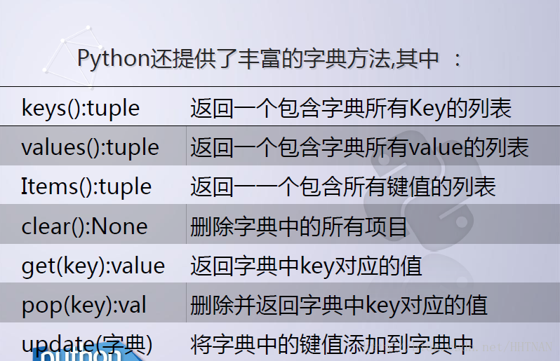 python 取字典的值