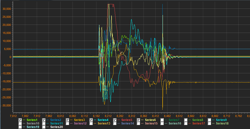 STM32F407 405 SPI Screen TouchGFX Programmer Sought