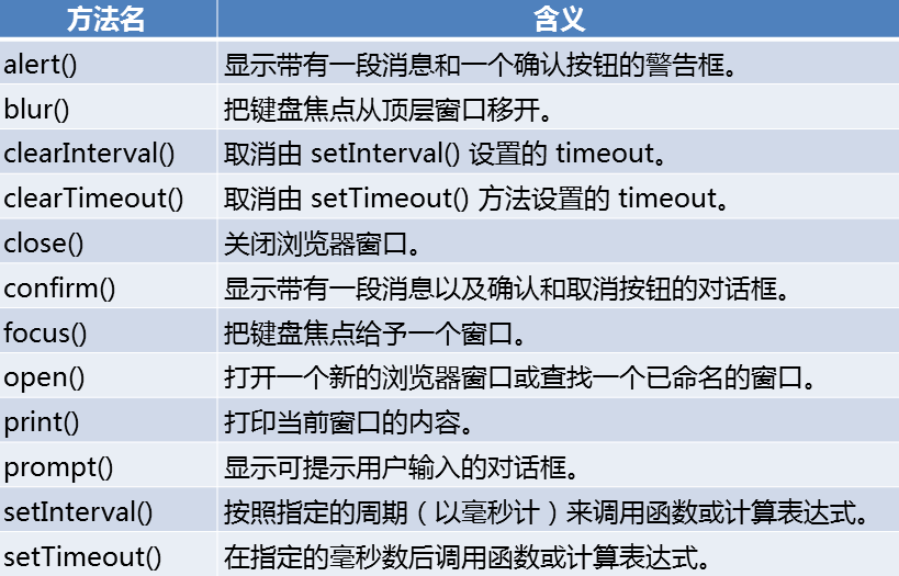 windows内置对象有哪些「window的内置对象」