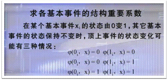 (1)求结构重要系数