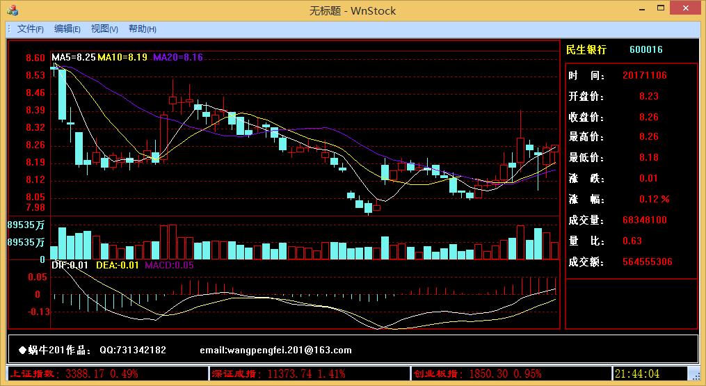 wnstock: about wnstock是个开源的查看股票行情软件