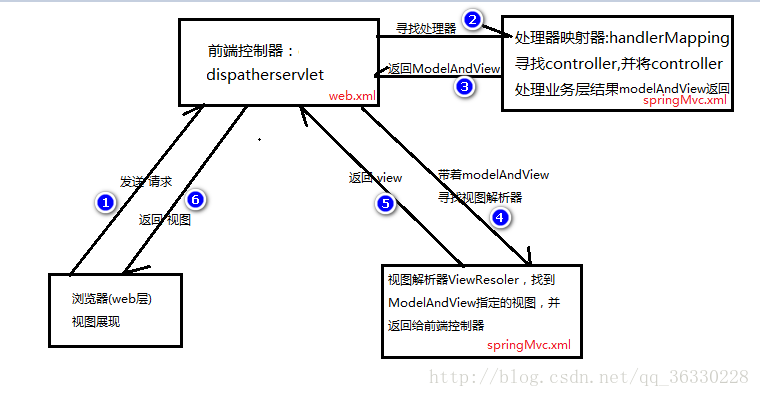 这里写图片描述