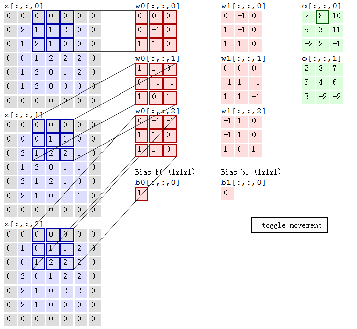 卷积层(convolutional)