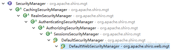 SecurityManager