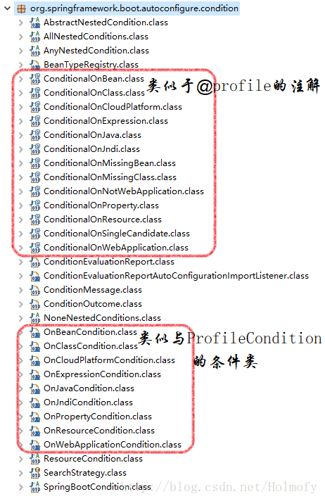 常见的SpringBootCondition和它相应的注解