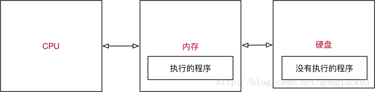 程序执行示意图