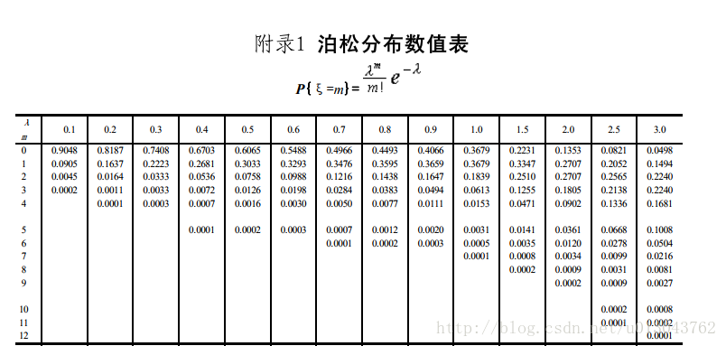 泊松分布函数表