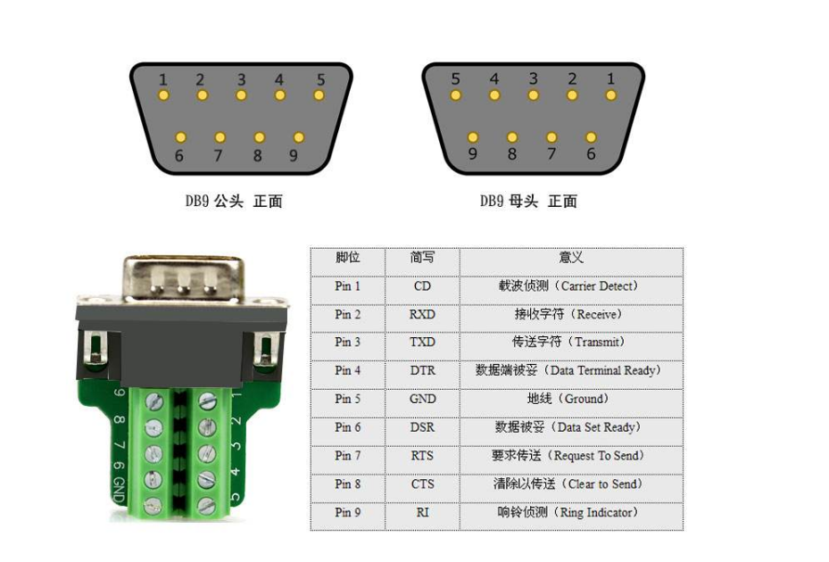 母头上的接线定义_野猪力量的博客-csdn博客_db9公母头接口定义485